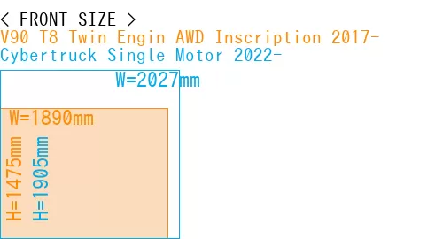 #V90 T8 Twin Engin AWD Inscription 2017- + Cybertruck Single Motor 2022-
